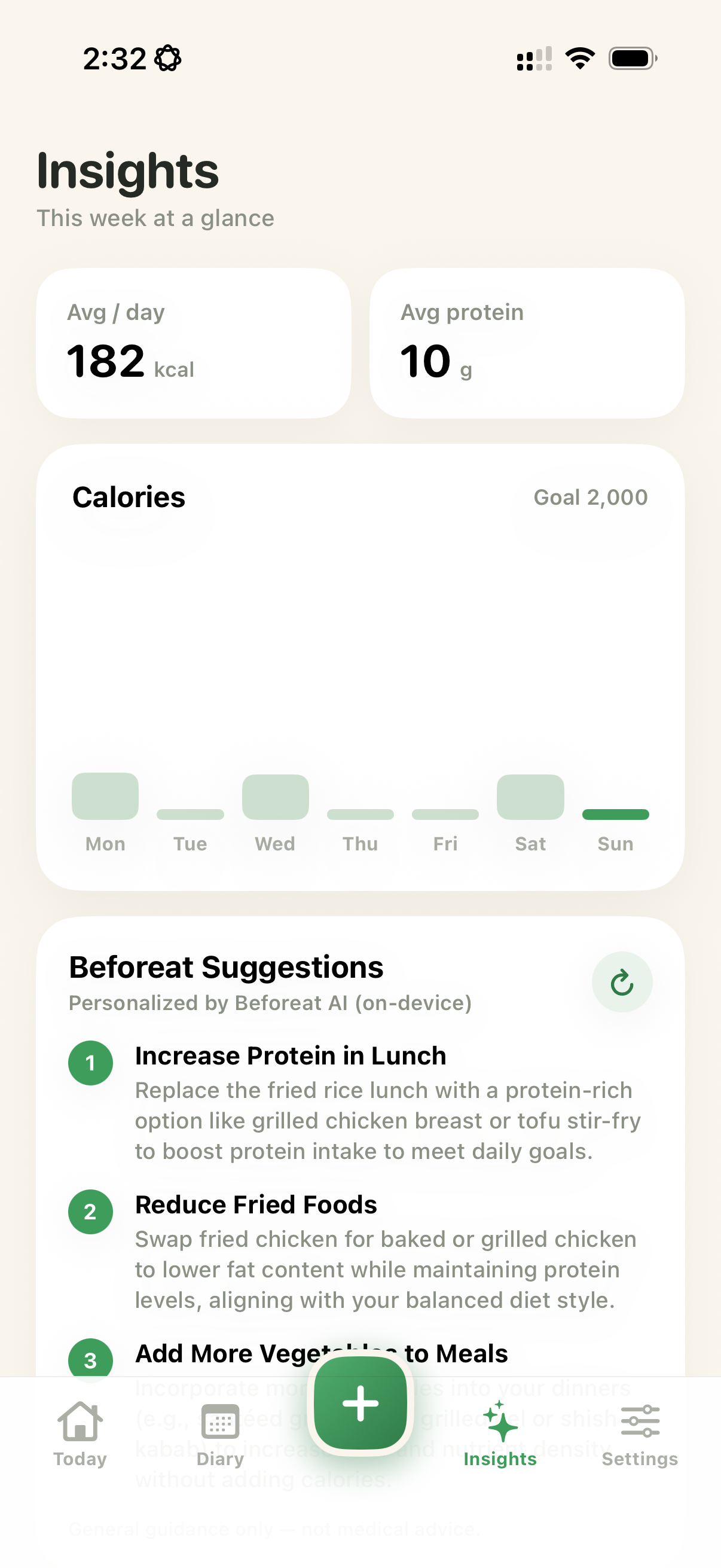 Beforeat weekly Insights and personalized suggestions